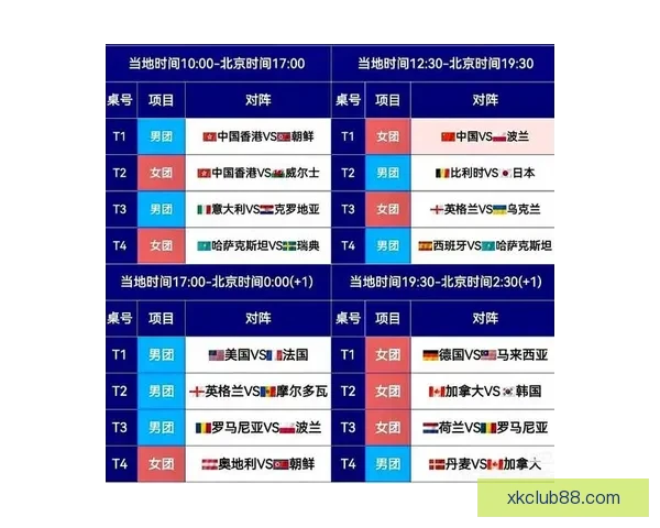 世乒赛男团淘汰赛签表出炉 国乒与法国韩国同区争锋